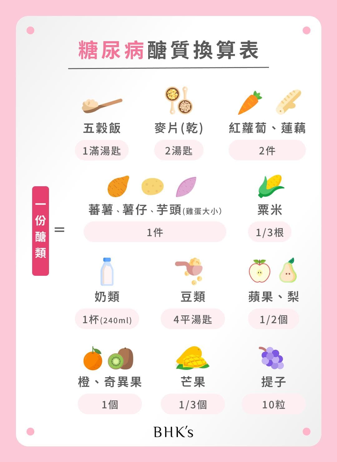 糖尿病饮食指南：8大饮食原则、7大禁忌食物种类一次看！