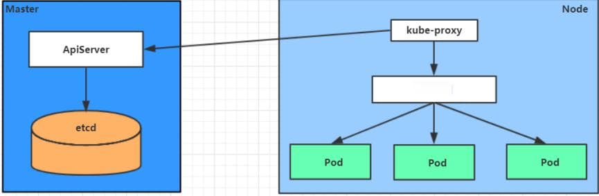Kubernetes的Service类型详解
