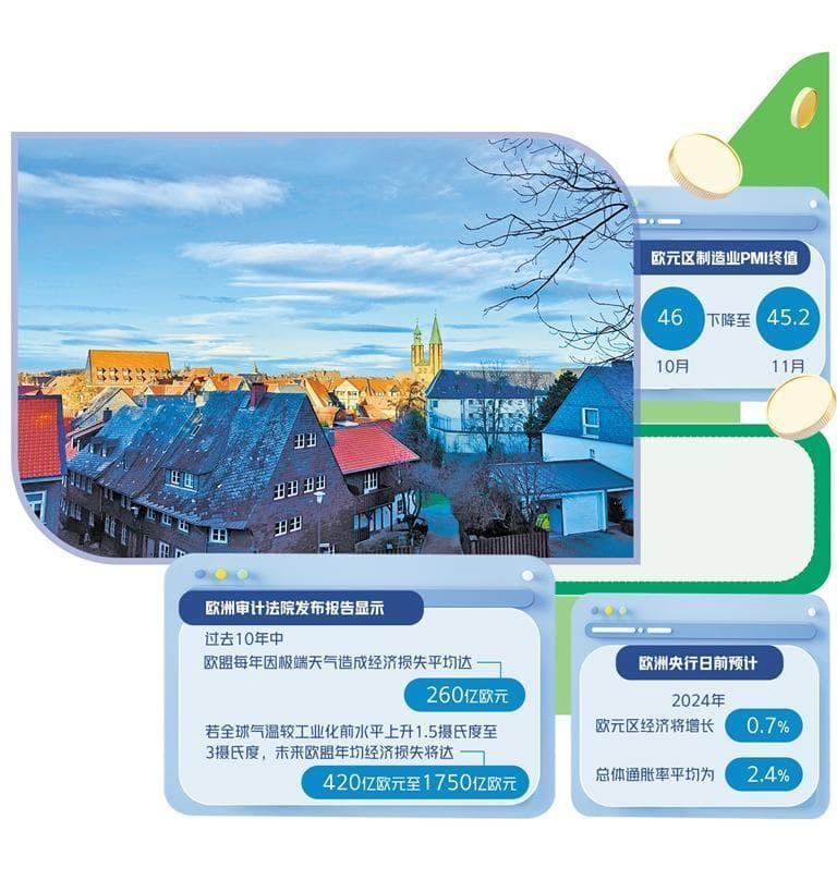 欧洲经济复苏亟待新动力