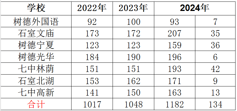 2024年成都市级指标到校全面解析：四七九名校新机遇，2025初三家长参考！