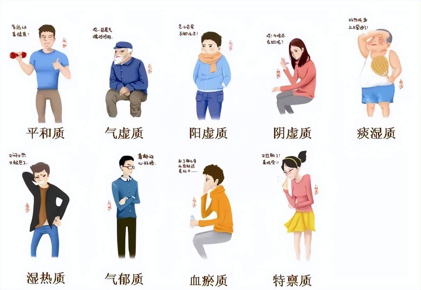 人的体质分九种，你是哪一种？如何调理？