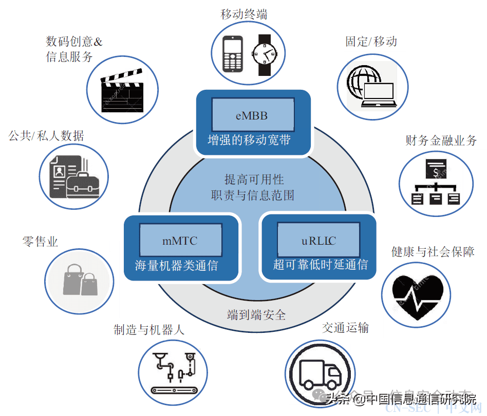 2025年信息安全领域的十大趋势：你需要关注什么？