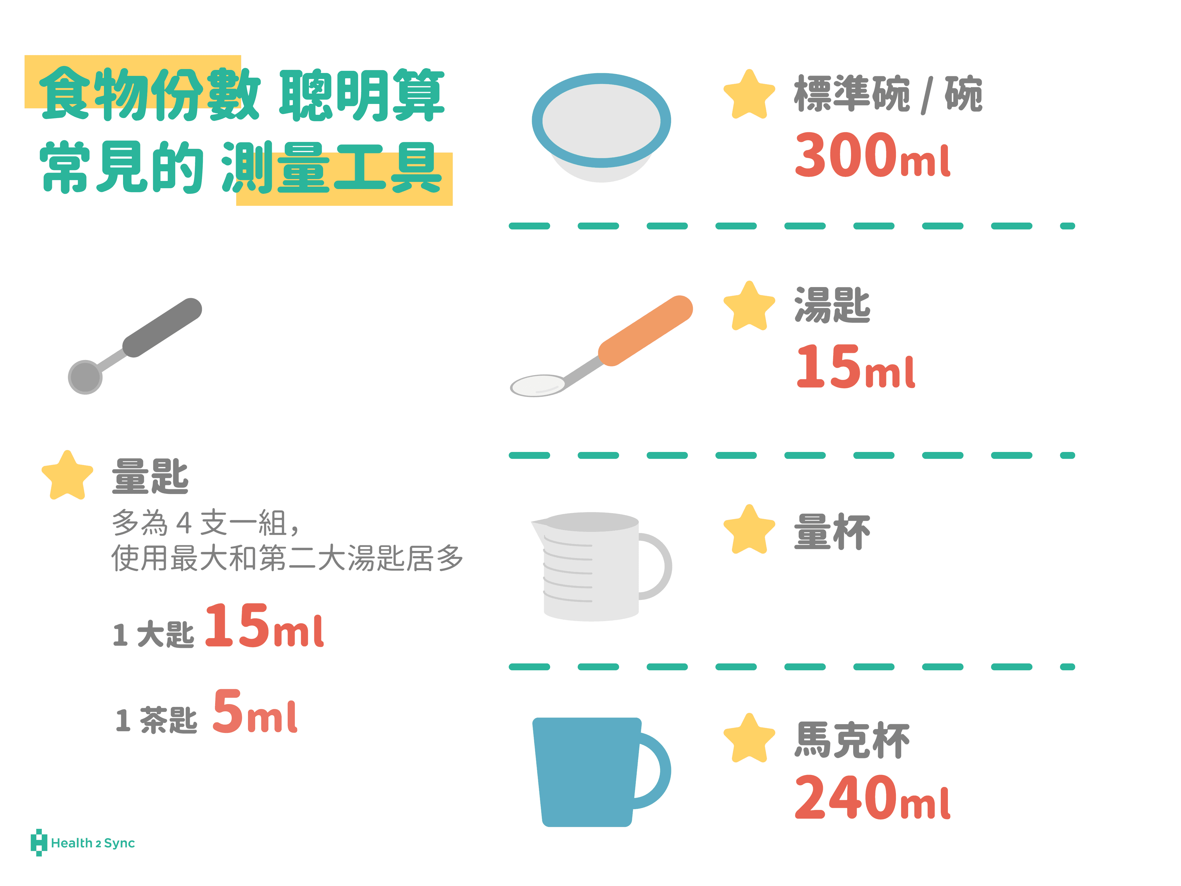 糖尿病飲食份數簡單算-善用工具以及雙手了解食物份數