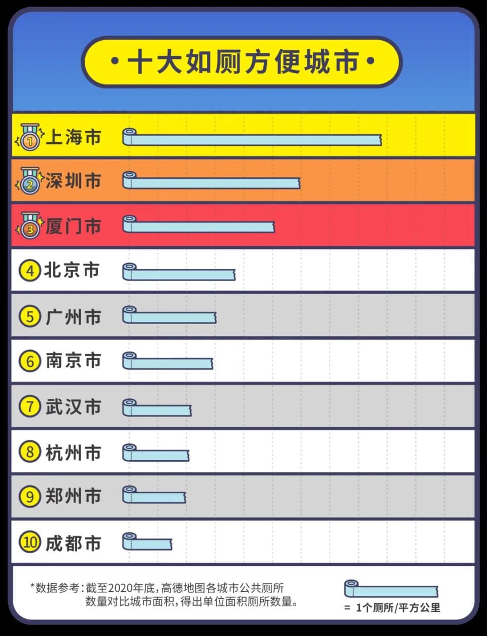 上海的公共厕所真是全国第一卷