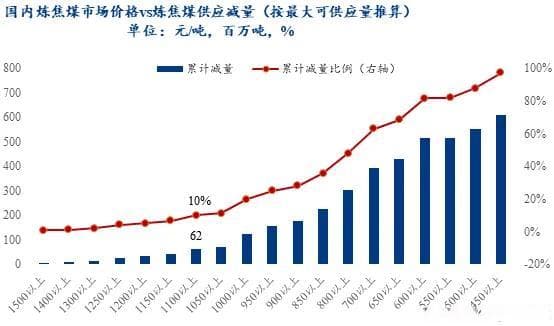 揭秘焦煤成本奥秘：探寻价格下跌背后的坚实支撑点！