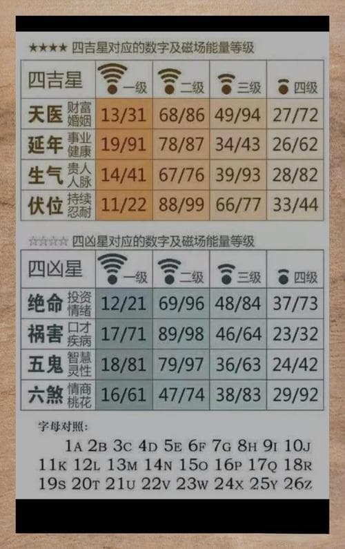 数字6吉凶：从文化象征到现代应用的全面解析