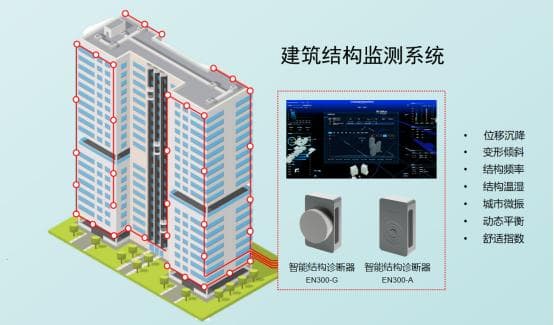 建筑结构监测助力提升建筑安全系数