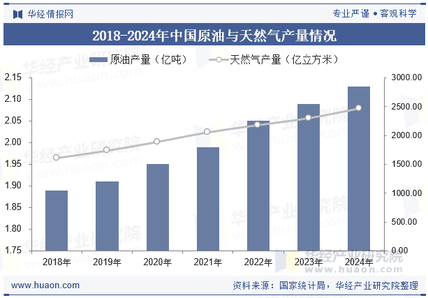 2025年中国行星滚柱丝杠行业现状与需求趋势分析：国内厂商替代空间广阔「图」