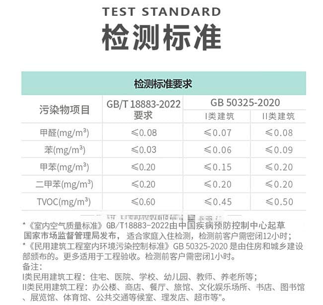 室内甲醛含量标准解析：0.08mg/m3是否安全？