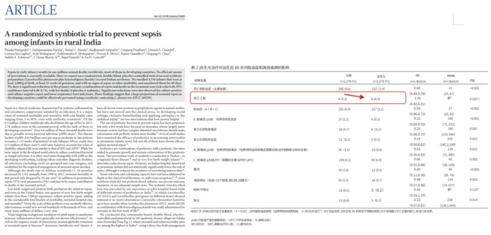益生菌行业的科研迷雾：光鲜背后的真相令人担忧