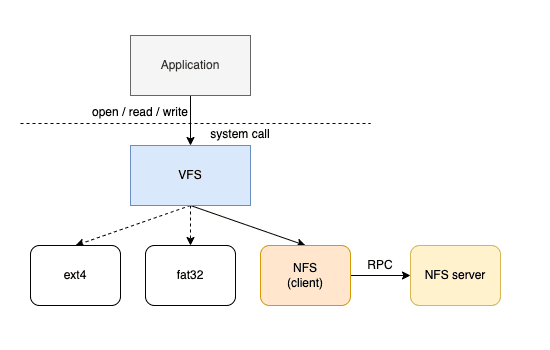 Kubernetes CSI 简介：工作流程和原理