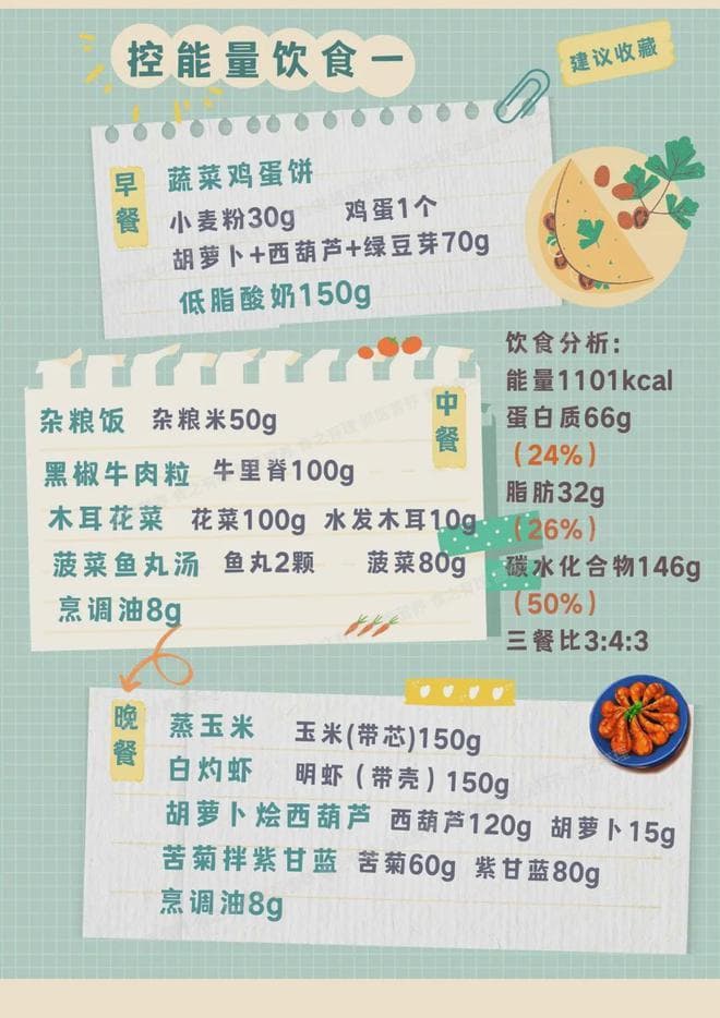 专业营养师推荐：四种科学减重饮食法及详细食谱