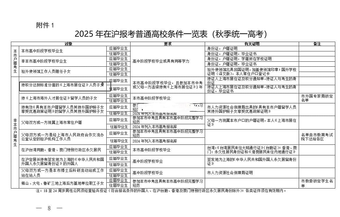 外地子女在上海参加中高考：条件、优势及热门问题解答