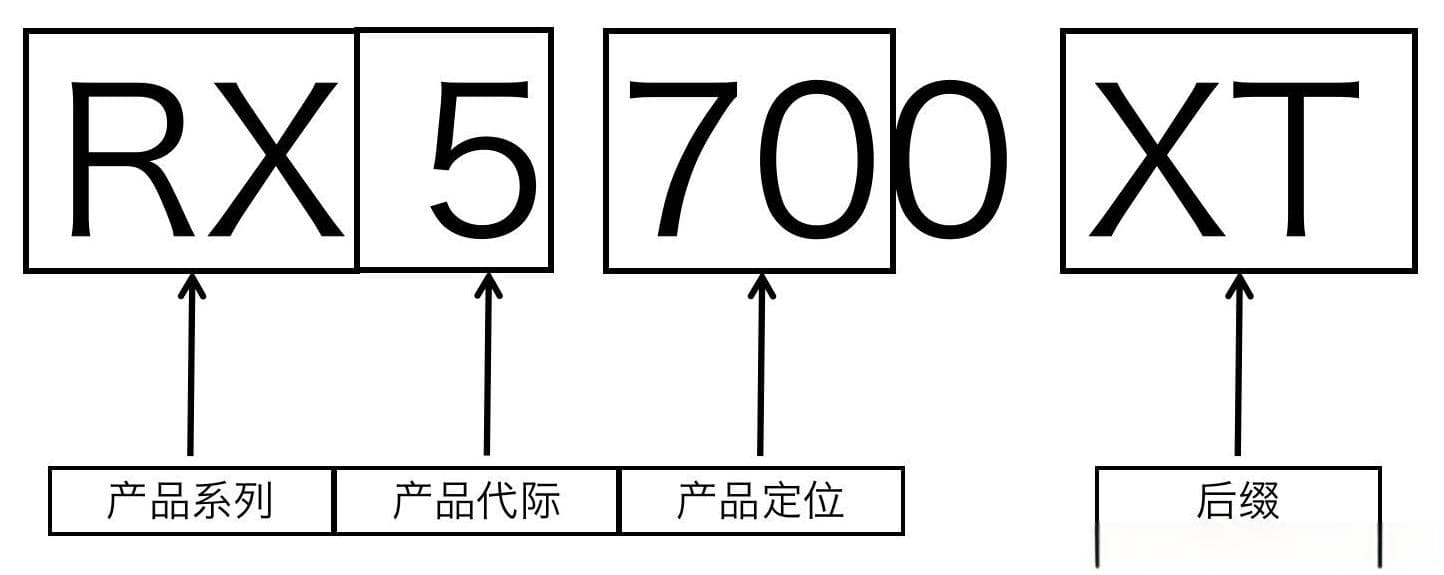 DIY电脑配置入门篇（包含各cpu显卡天梯图对比）