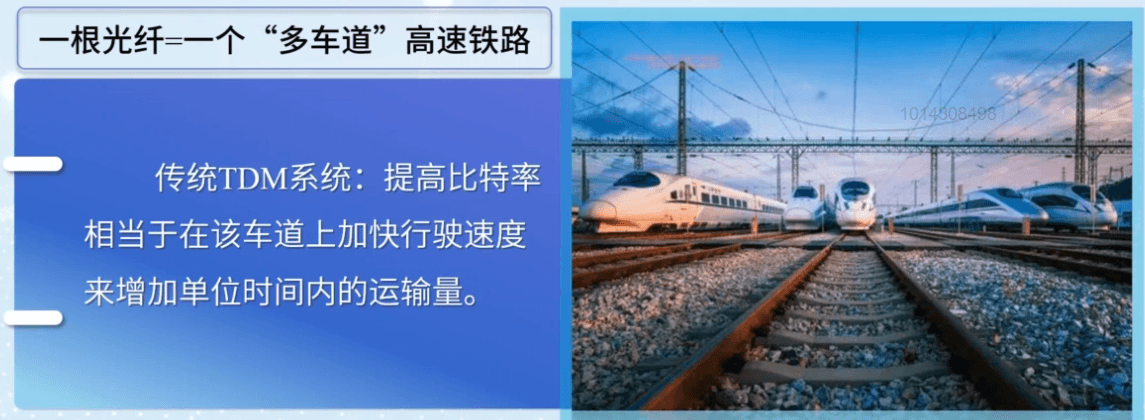 WDM系统原理详解：从概念到监控技术