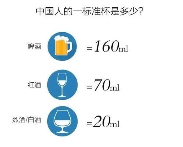 适量饮酒的标准是什么？
