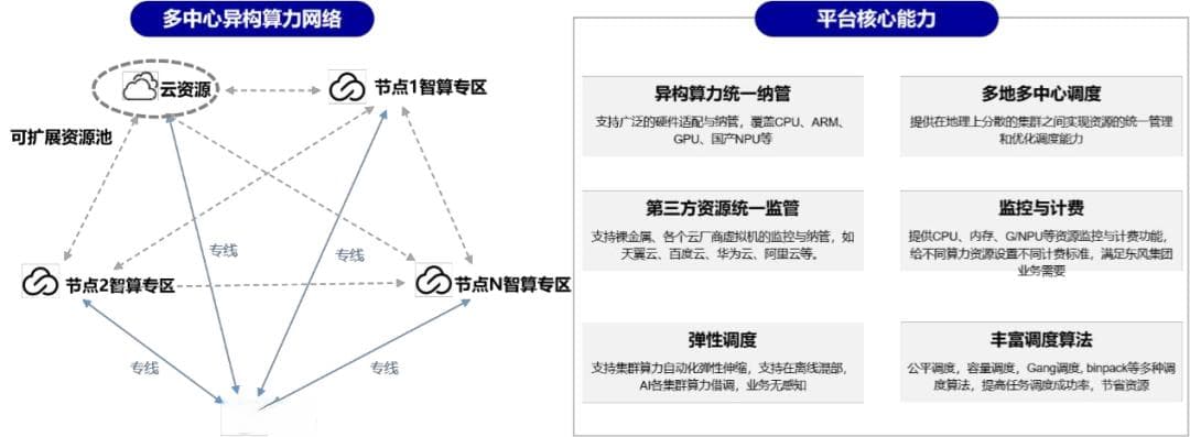 央企实践案例展示：以AI带动产业，以应用引领技术