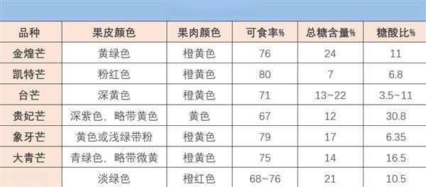 胡萝卜素是菠萝的45倍 热量比苹果还低 这种水果现在吃正好