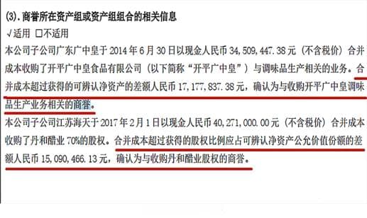 如何分析商誉？