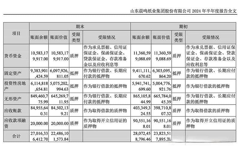 晨鸣纸业因停产超3个月将被ST，预计2024年亏损65亿至75亿元