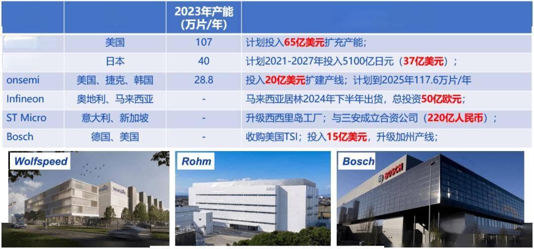 碳化硅技术：在新能源汽车与充电桩领域的最新趋势