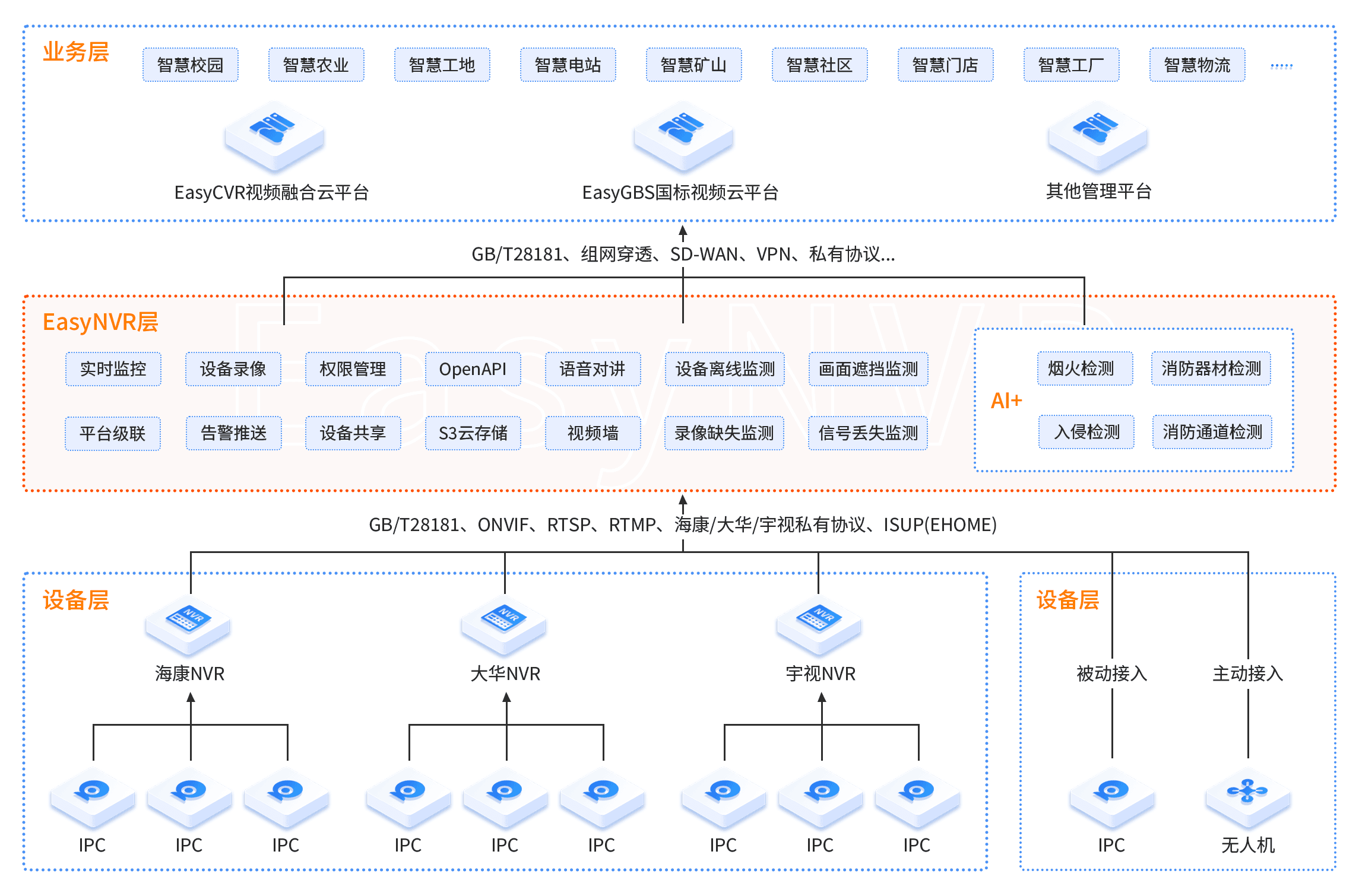 NVR录像机汇聚管理EasyNVR知识科普：RAID磁盘的基本概念