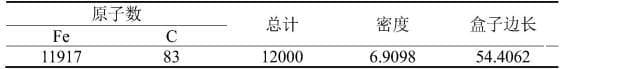 不同成分、温度条件下钢液的表面张力计算方法