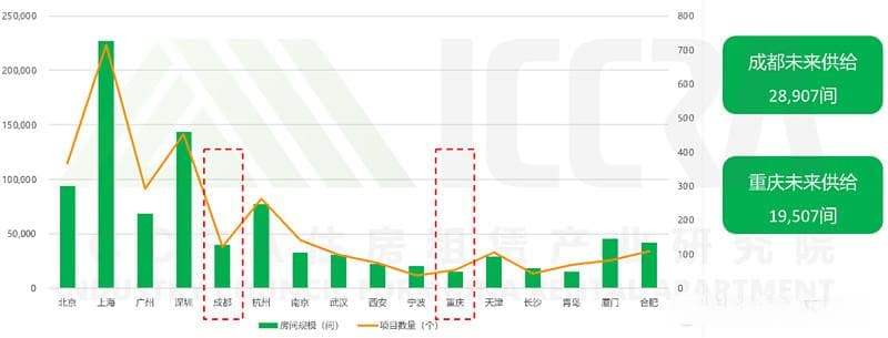 成渝住房租赁市场分析与展望｜独家研报