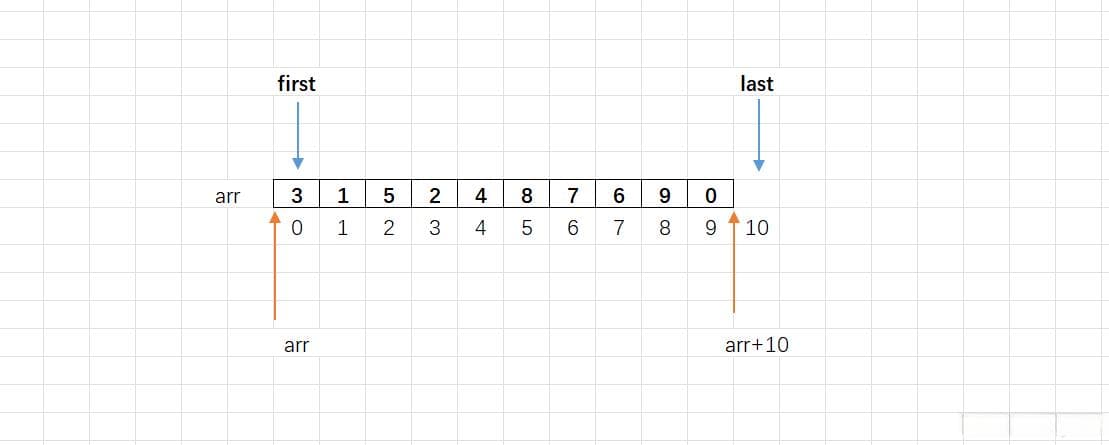 C++ 结构体排序 - sort