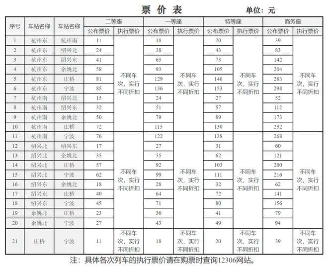 下月起高铁票价调整！杭州至长沙二等座，最多可相差200多元!