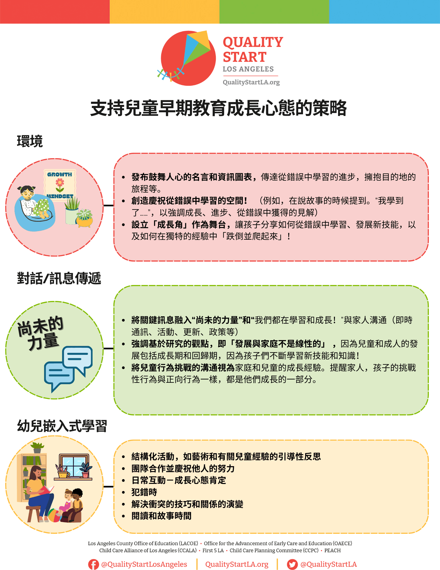 通过家庭参与培养成长型思维