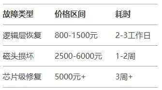 移动硬盘格式化怎么恢复？附详细操作指南与避坑建议！