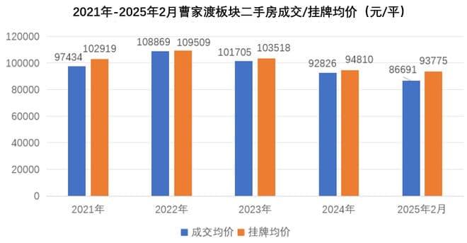 上海楼市中的房价洼地：五大板块深度解析