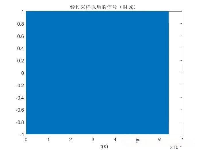 基于8通道DFT多相滤波器组的信道化方案及性能分析
