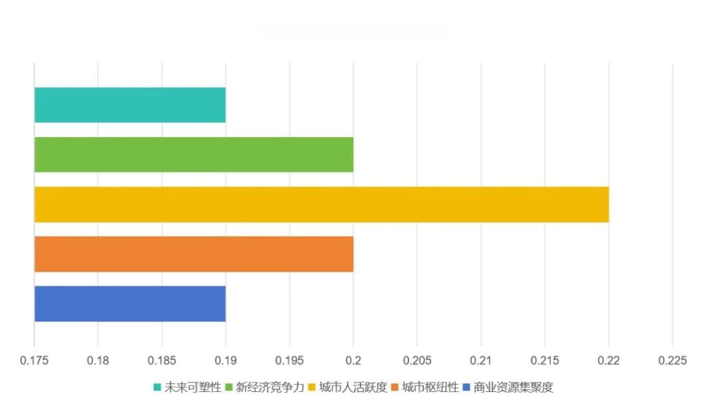 【26考研择校】想要逃离北上广？这些新一线城市的管科院校不容错过！赶紧码住~