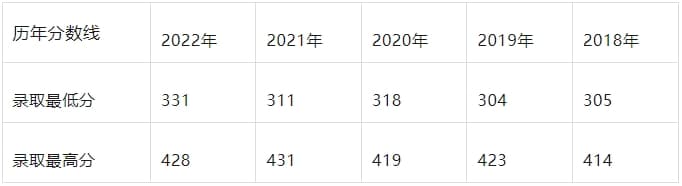 【专硕巡展】毛孩子看病贵，兽医专硕“钱”途无量吗？