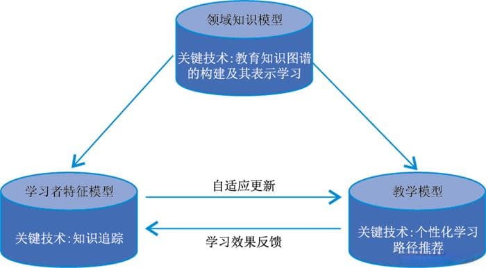 基于知识图谱的教育行业多场景应用探讨