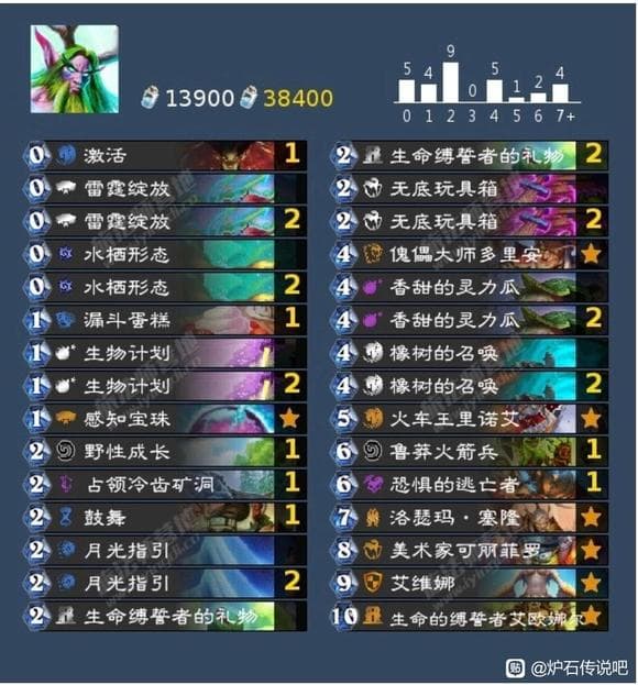 炉石传说入门指南：卡组流派与对局思路详解