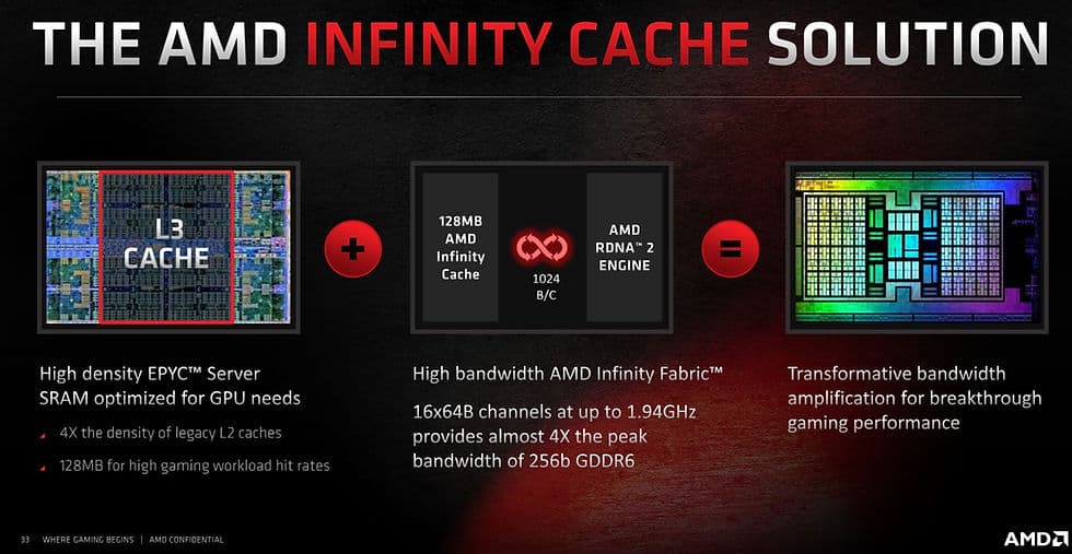 NVIDIA Ampere架构流处理器：关键性能提升解析