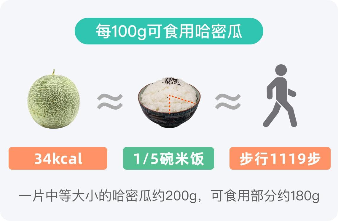 哈密瓜热量高吗？每100克仅34卡路里，这样吃最健康
