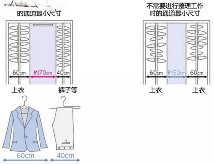 步入式衣帽间如何做好收纳和照明设计？