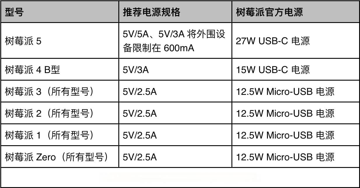 开始使用树莓派：各种型号树莓派的开箱准备
