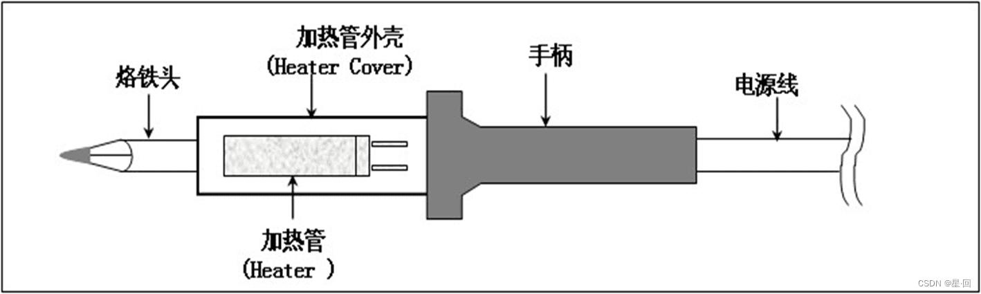 手工焊接基础教程