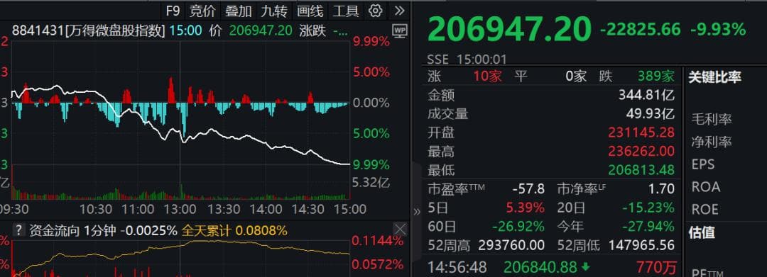 A股又刷屏，发生了什么？