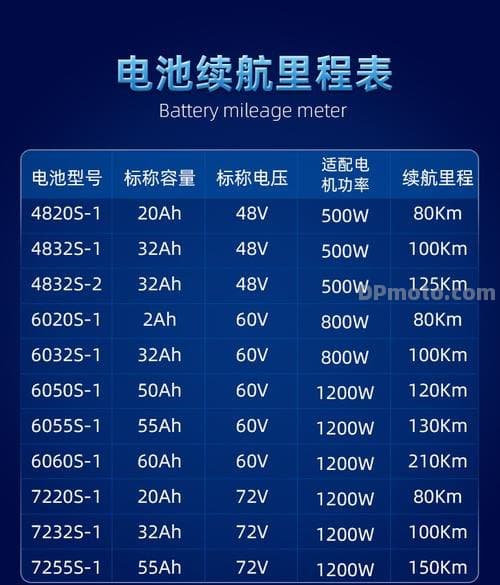 天津电摩电池60v：性能与选择指南