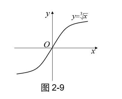 函数的可导性与连续性的关系