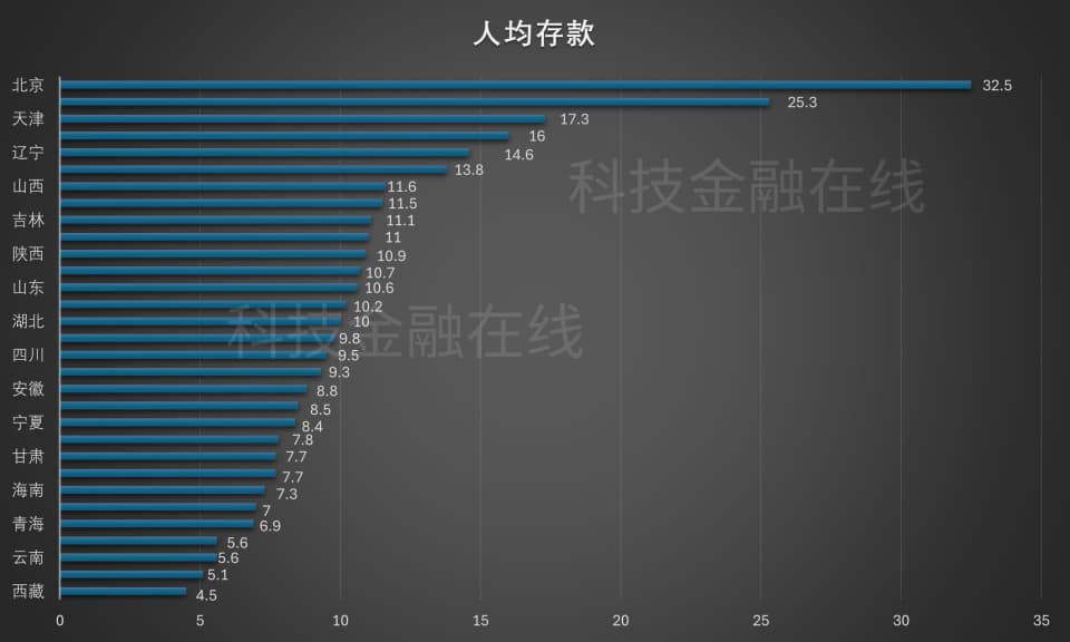 大消息！2024年人均银行存款突破10万元 看看你在什么位置