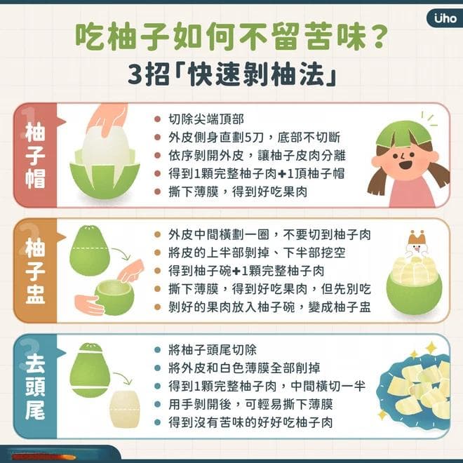 剝柚子如何不留苦味？專家授3招「快速剝柚法」輕鬆剝下完整果肉