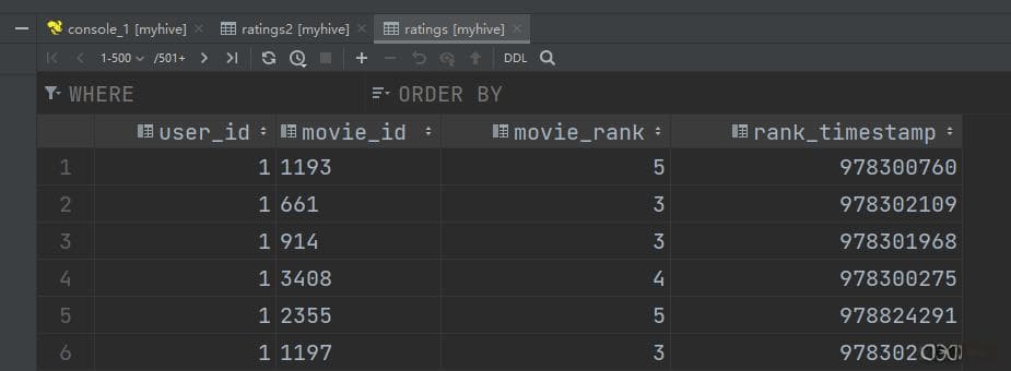 Hive+Hadoop数据分析模拟案例练习