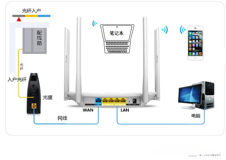 Windows 7系统连接WiFi出现感叹号的故障排查指南